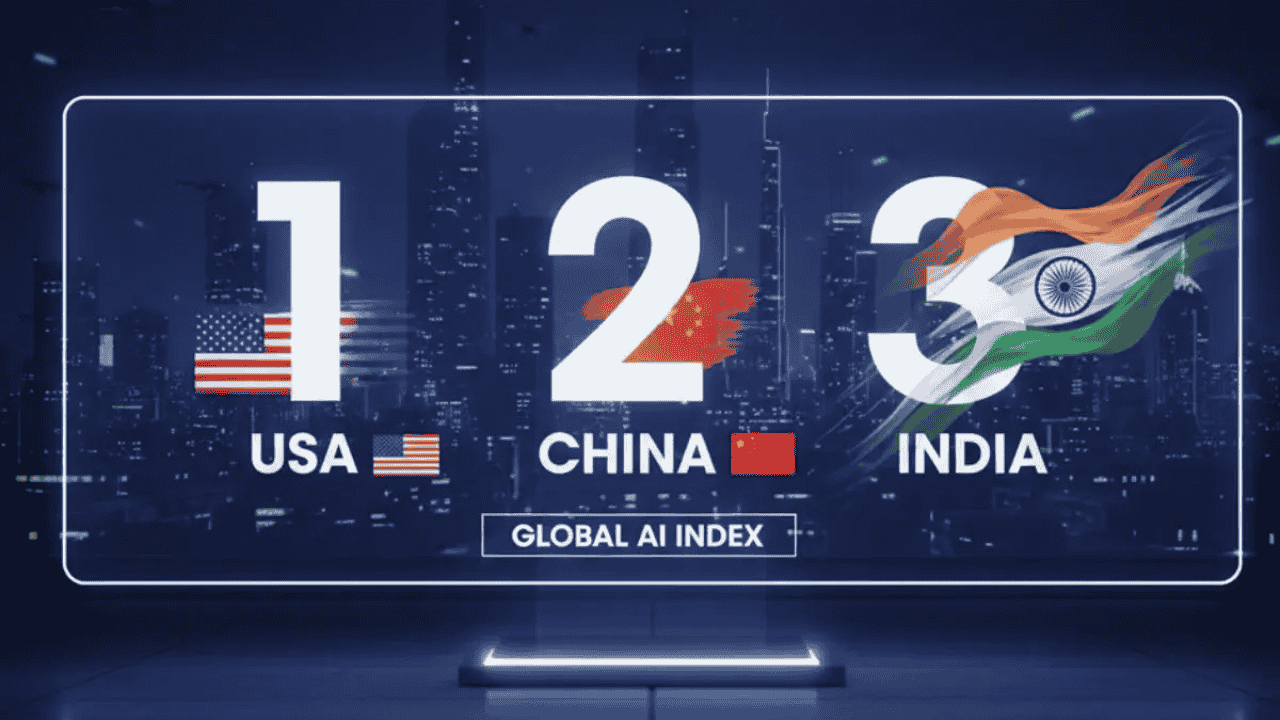 India Reaches 3rd Position in Global AI Index 2025: Current Affairs Update for UPSC Aspirants